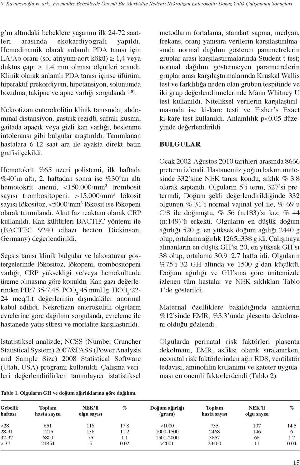 Hemodinamik olarak anlamlı PDA tanısı için LA/Ao oranı (sol atriyum/aort kökü) 1,4 veya duktus çapı 1,4 mm olması ölçütleri arandı.