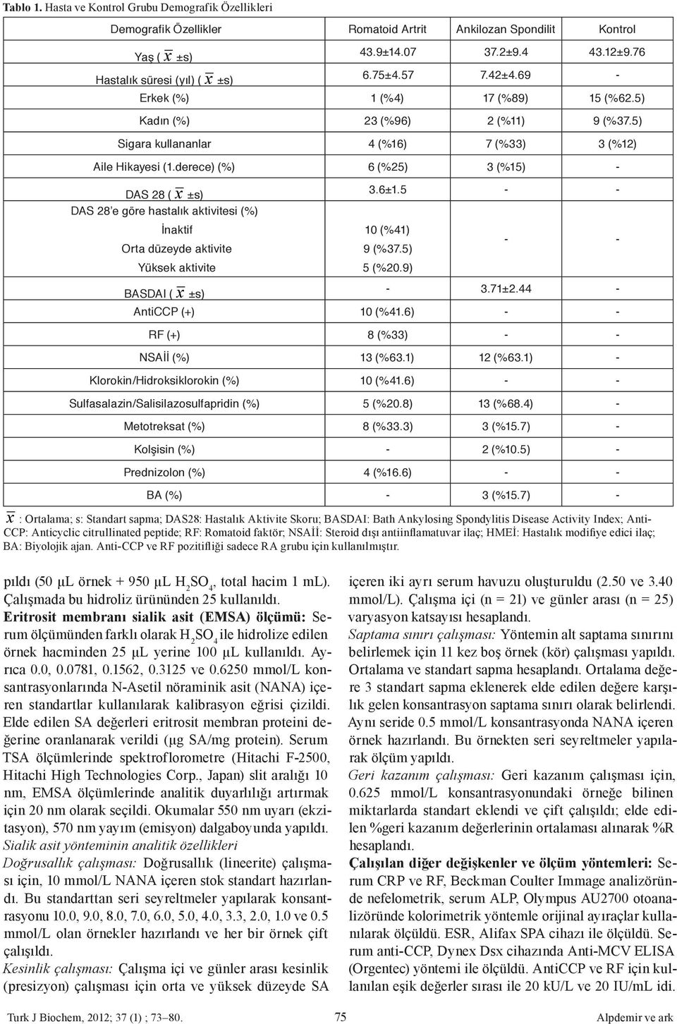 derece) (%) 6 (%25) 3 (%15) - DAS 28 ( ) DAS 28 e göre hastalık aktivitesi (%) İnaktif Orta düzeyde aktivite Yüksek aktivite BASDAI ( ) 3.6±1.5 - - 10 (%41) 9 (%37.5) 5 (%20.9) - - - 3.71±2.