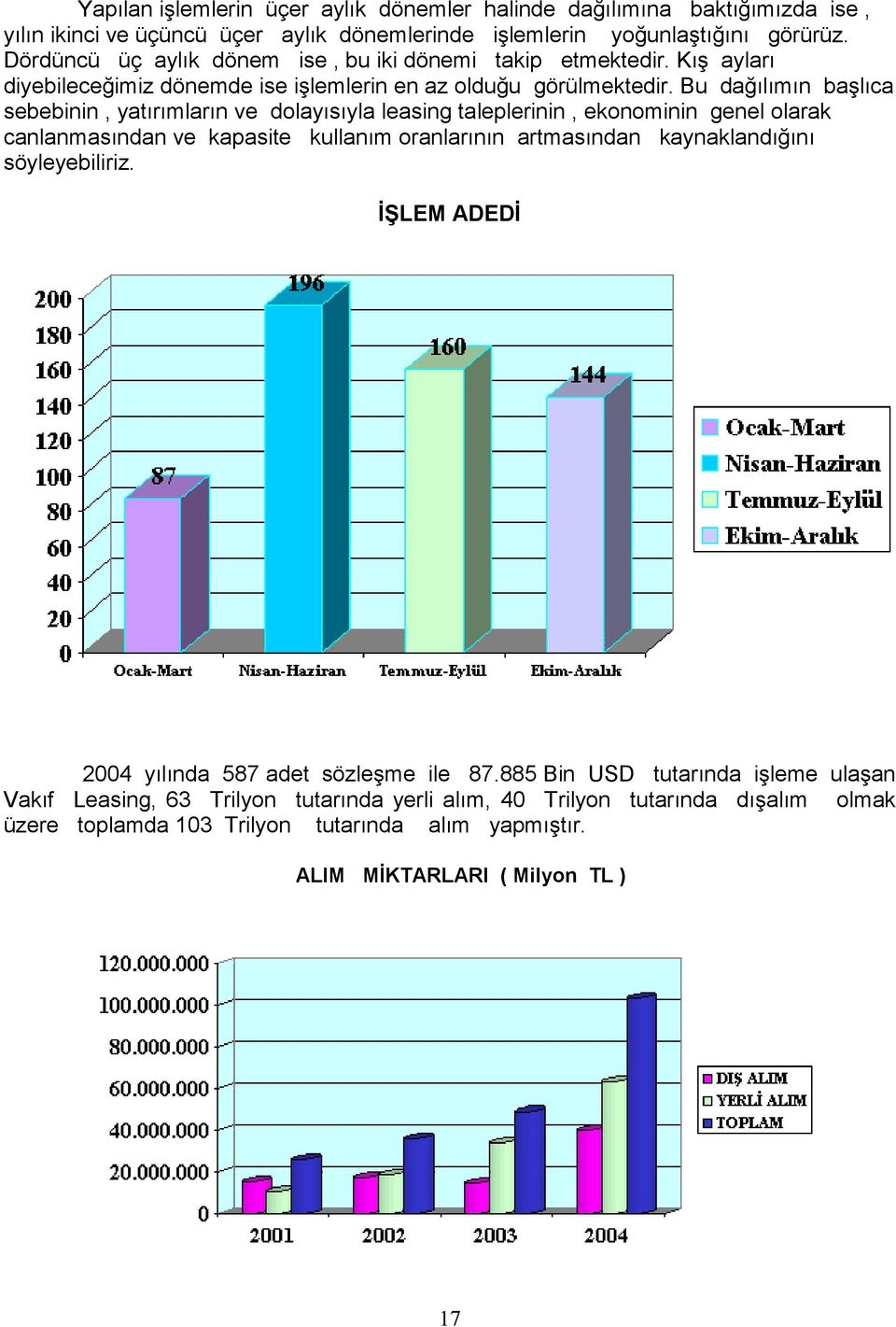 Bu dağılımın başlıca sebebinin, yatırımların ve dolayısıyla leasing taleplerinin, ekonominin genel olarak canlanmasından ve kapasite kullanım oranlarının artmasından kaynaklandığını