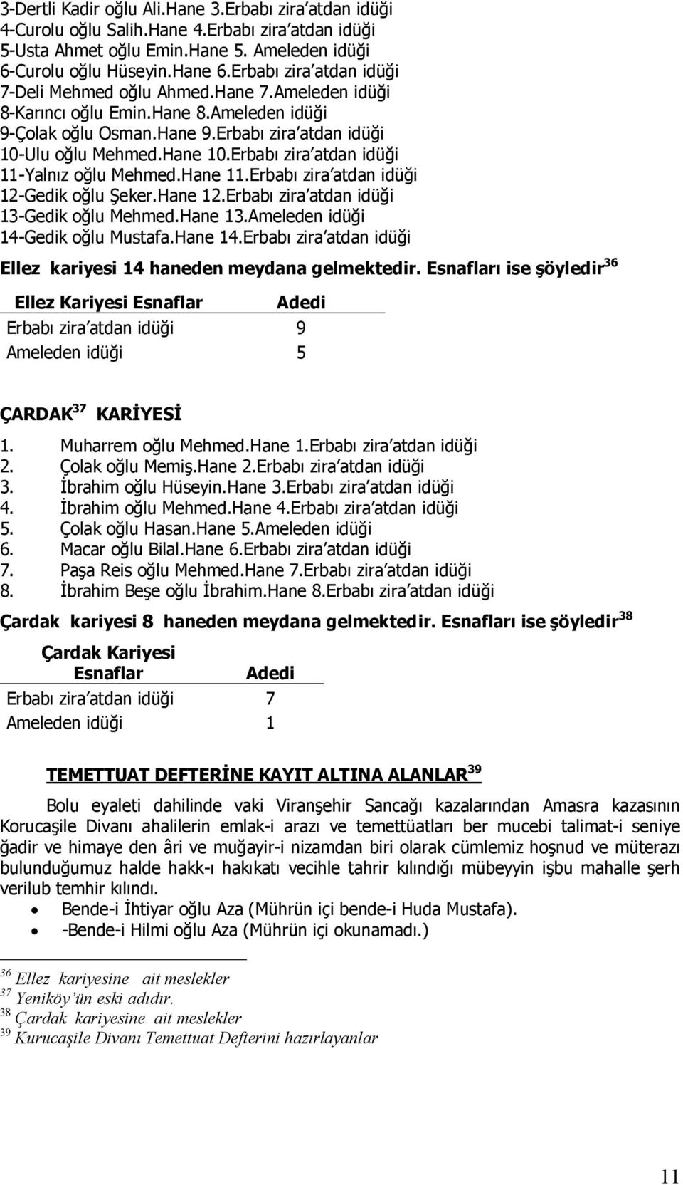 Erbabı zira atdan idüği 11-Yalnız oğlu Mehmed.Hane 11.Erbabı zira atdan idüği 12-Gedik oğlu Şeker.Hane 12.Erbabı zira atdan idüği 13-Gedik oğlu Mehmed.Hane 13.Ameleden idüği 14-Gedik oğlu Mustafa.