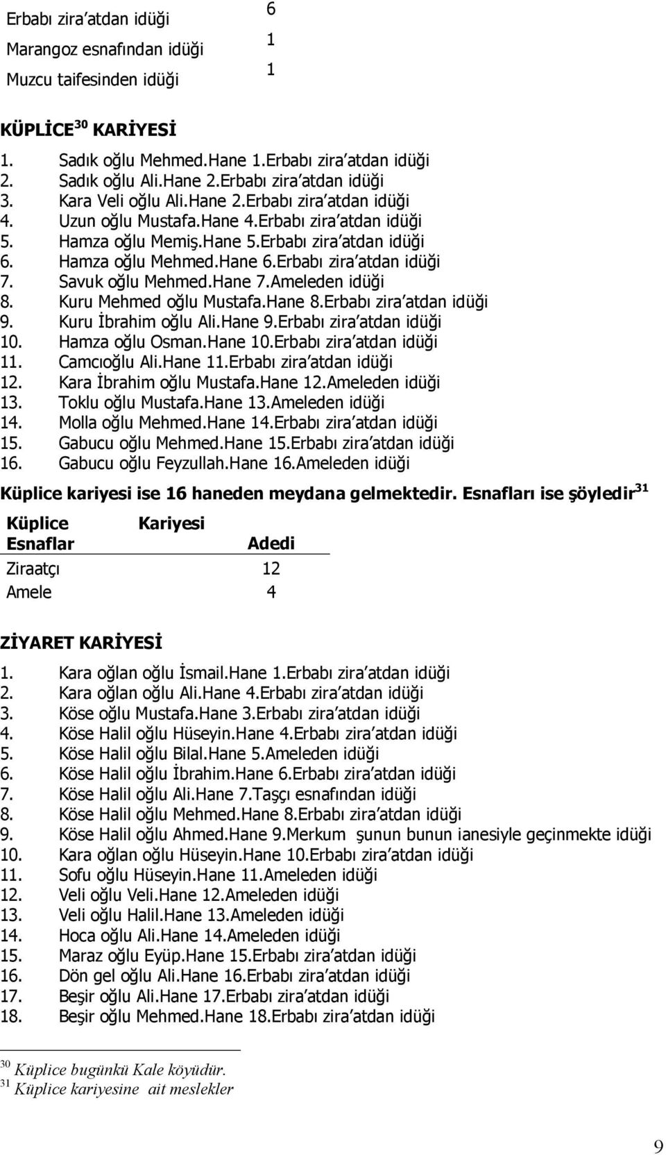 Hamza oğlu Mehmed.Hane 6.Erbabı zira atdan idüği 7. Savuk oğlu Mehmed.Hane 7.Ameleden idüği 8. Kuru Mehmed oğlu Mustafa.Hane 8.Erbabı zira atdan idüği 9. Kuru İbrahim oğlu Ali.Hane 9.