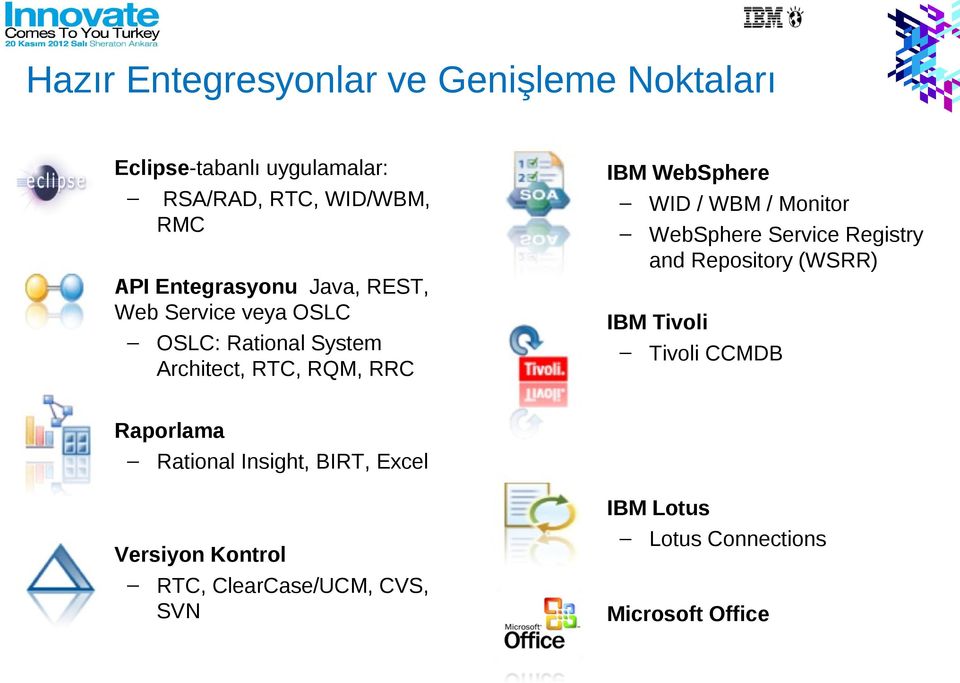 WID / WBM / Monitor WebSphere Service Registry and Repository (WSRR) IBM Tivoli Tivoli CCMDB Raporlama