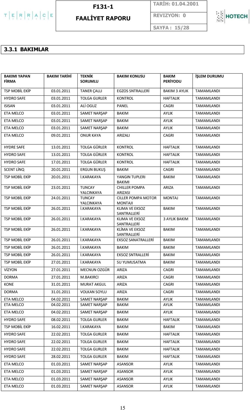 01.2011 ONUR KAYA ARIZALI CAGRI HYDRE SAFE 13.01.2011 TOLGA GÜRLER KONTROL HAFTALIK HYDRO SAFE 13.01.2011 TOLGA GÜRLER KONTROL HAFTALIK HYDRO SAFE 17.01.2011 TOLGA GÜRLER KONTROL HAFTALIK SCENT LİNQ 20.