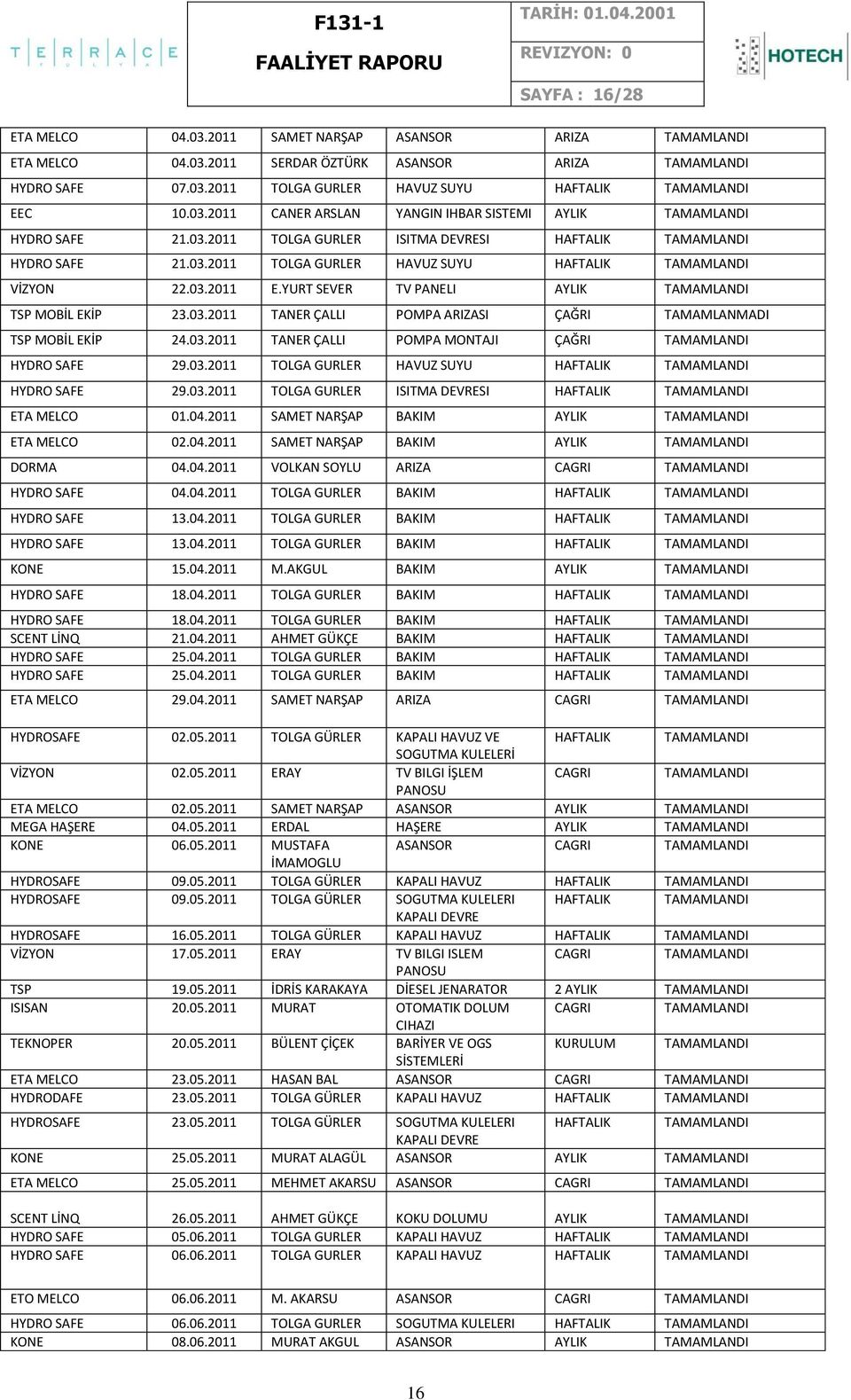 03.2011 TANER ÇALLI POMPA MONTAJI ÇAĞRI HYDRO SAFE 29.03.2011 TOLGA GURLER HAVUZ SUYU HAFTALIK HYDRO SAFE 29.03.2011 TOLGA GURLER ISITMA DEVRESI HAFTALIK ETA MELCO 01.04.