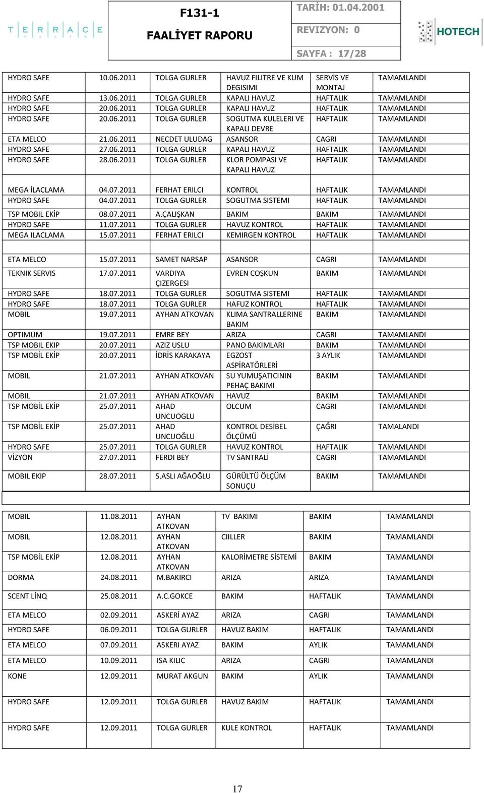 2011 FERHAT ERILCI KONTROL HAFTALIK HYDRO SAFE 04.07.2011 TOLGA GURLER SOGUTMA SISTEMI HAFTALIK TSP MOBIL EKİP 08.07.2011 A.ÇALIŞKAN BAKIM BAKIM HYDRO SAFE 11.07.2011 TOLGA GURLER HAVUZ KONTROL HAFTALIK MEGA ILACLAMA 15.