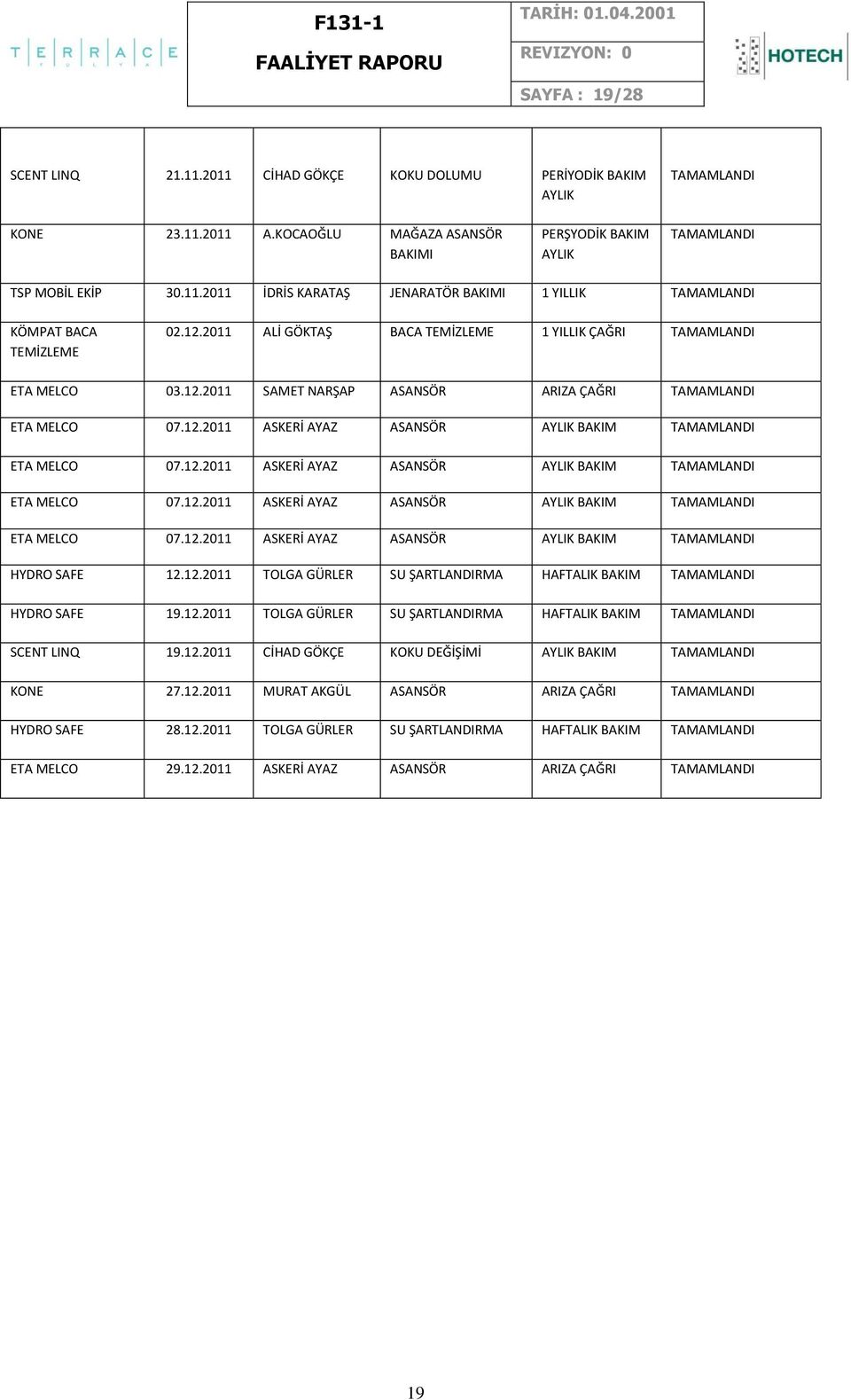 12.2011 TOLGA GÜRLER SU ŞARTLANDIRMA HAFTALIK BAKIM HYDRO SAFE 19.12.2011 TOLGA GÜRLER SU ŞARTLANDIRMA HAFTALIK BAKIM SCENT LINQ 19.12.2011 CİHAD GÖKÇE KOKU DEĞİŞİMİ AYLIK BAKIM KONE 27.12.2011 MURAT AKGÜL ASANSÖR ARIZA ÇAĞRI HYDRO SAFE 28.