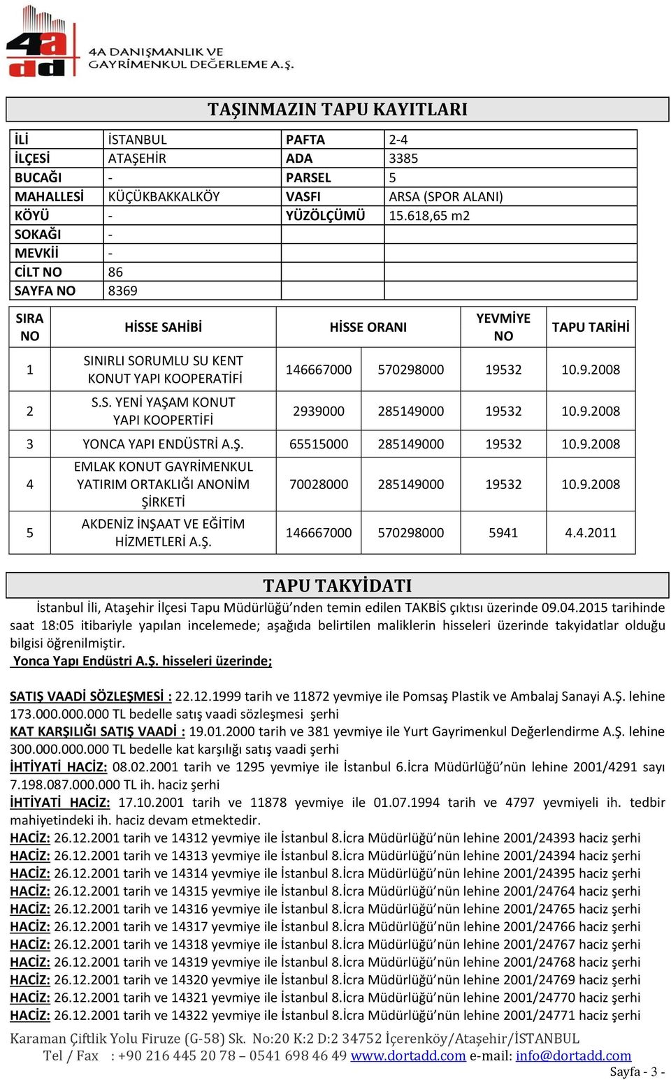 9.2008 2939000 285149000 19532 10.9.2008 3 YONCA YAPI ENDÜSTRİ A.Ş. 65515000 285149000 19532 10.9.2008 4 5 EMLAK KONUT GAYRİMENKUL YATIRIM ORTAKLIĞI ANONİM ŞİRKETİ AKDENİZ İNŞAAT VE EĞİTİM HİZMETLERİ A.