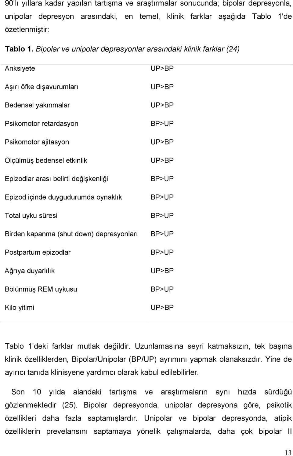 arası belirti değişkenliği Epizod içinde duygudurumda oynaklık Total uyku süresi Birden kapanma (shut down) depresyonları Postpartum epizodlar Ağrıya duyarlılık Bölünmüş REM uykusu Kilo yitimi UP>BP