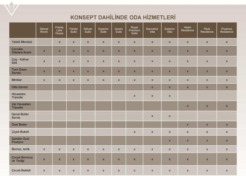 x x x x x x x x x x x x x x x x Minibar x x x x x x x x x x x x Oda Servisi x x x x x Havaalanı Transfer x x x Vip Havaalanı Transfer x x x Genel Butler Servis x x Özel Butler x