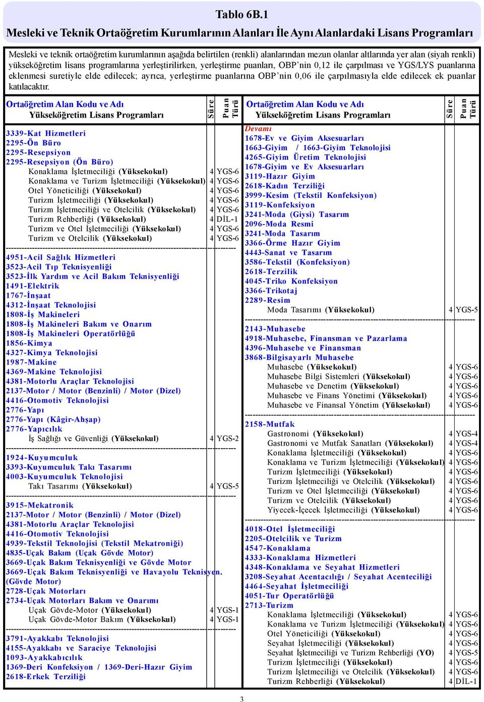 1808-İş Makineleri 1808-İş Makineleri Bakım ve Onarım 1808-İş Makineleri Operatörlüğü 1856-Kimya 4327-Kimya Teknolojisi 1987-Makine 4369-Makine Teknolojisi 4381-Motorlu Araçlar Teknolojisi 2137-Motor