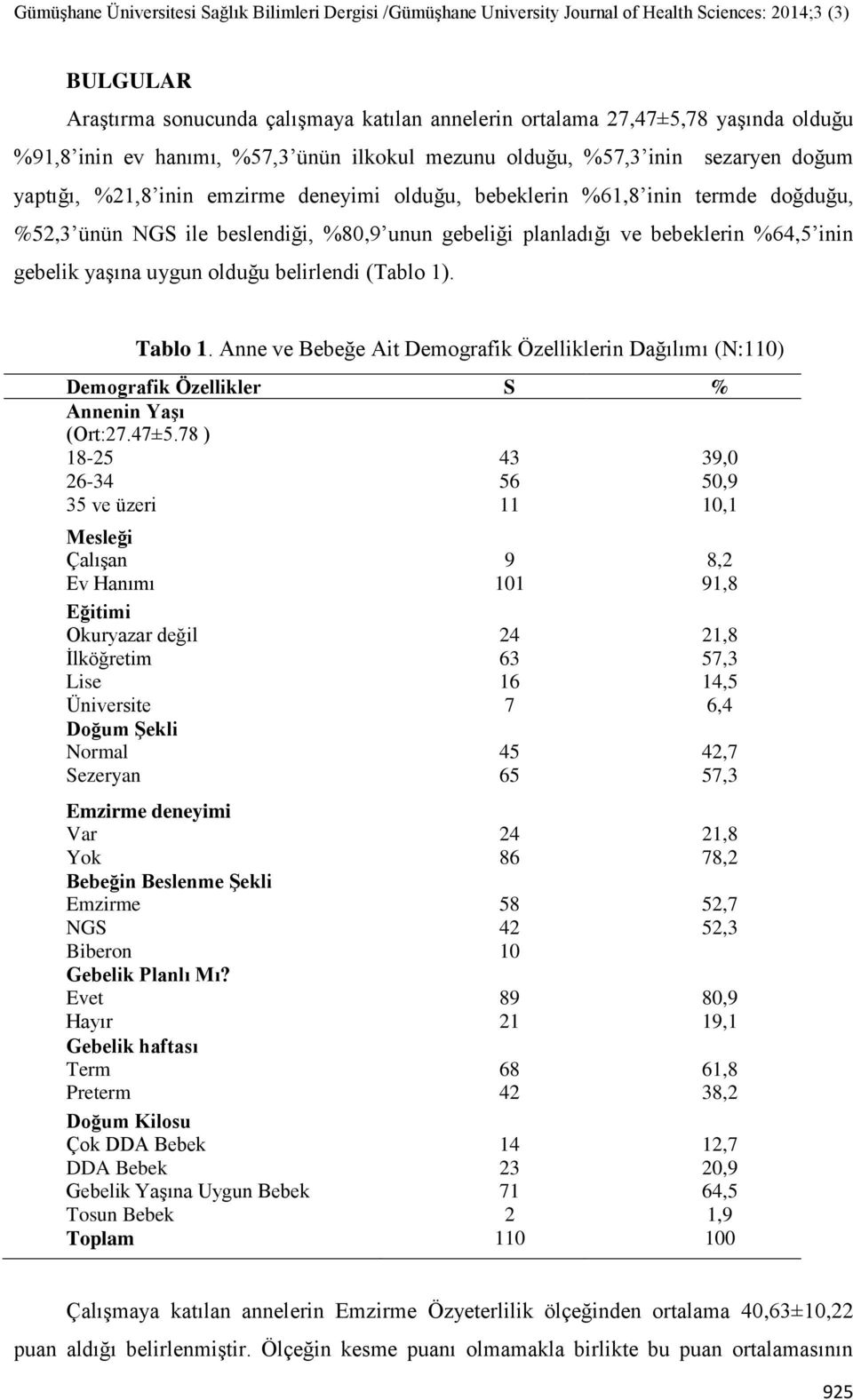 Tablo 1. Anne ve Bebeğe Ait Demografik Özelliklerin Dağılımı (N:110) Demografik Özellikler S % Annenin Yaşı (Ort:27.47±5.