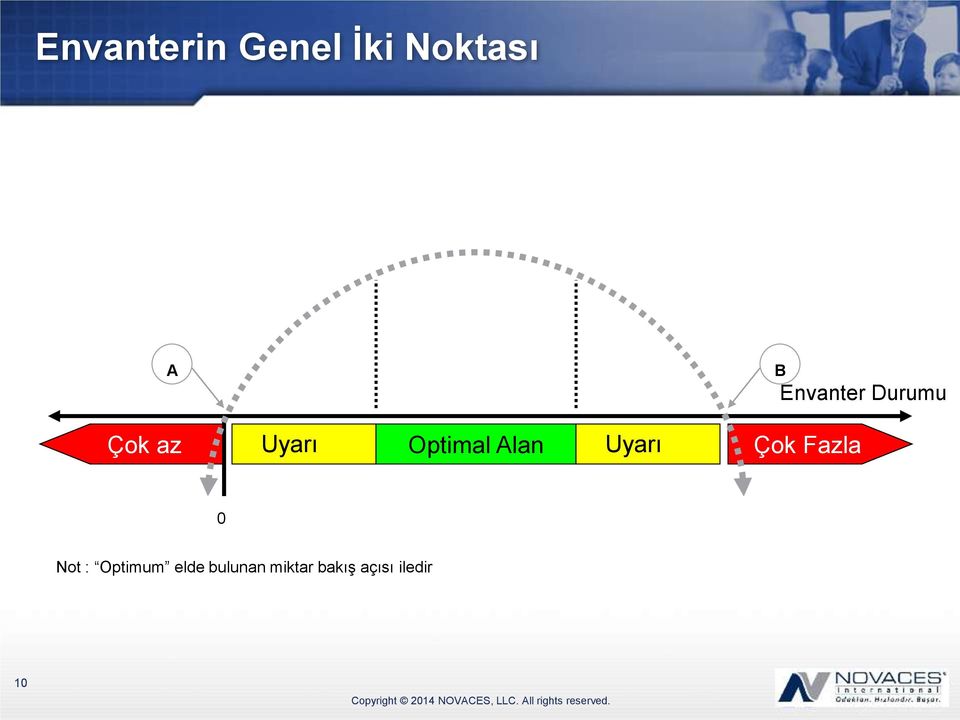 Alan Uyarı Çok Fazla 0 Not : Optimum