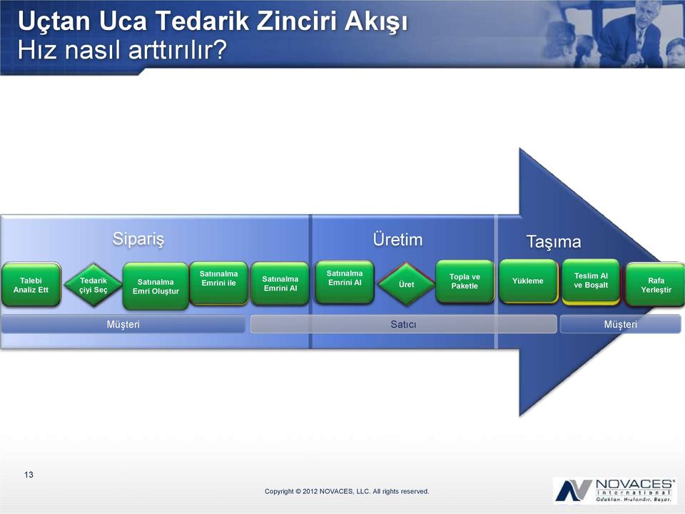 Emri Oluştur Oluştur Satıınalma Satıınalma Satınalma Emrini ile Emrini ilet Satınalma Emrini Al Satınalma Satınalma