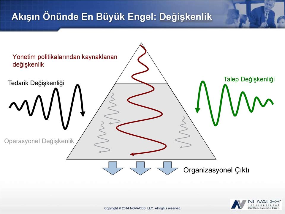 değişkenlik Tedarik Değişkenliği Talep