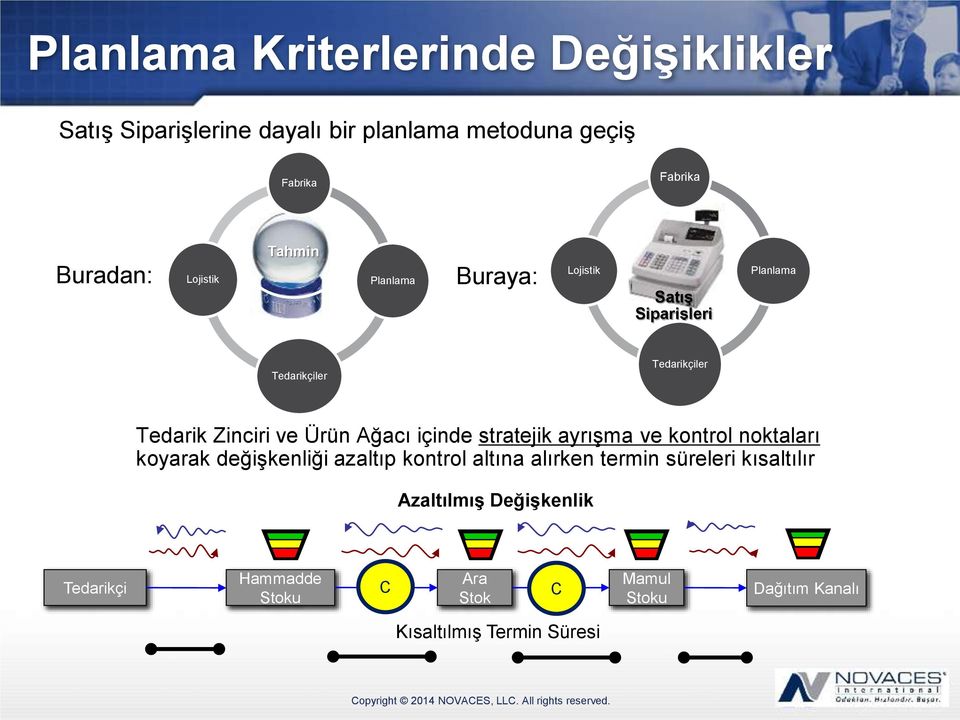 Ağacı içinde stratejik ayrışma ve kontrol noktaları koyarak değişkenliği azaltıp kontrol altına alırken termin süreleri