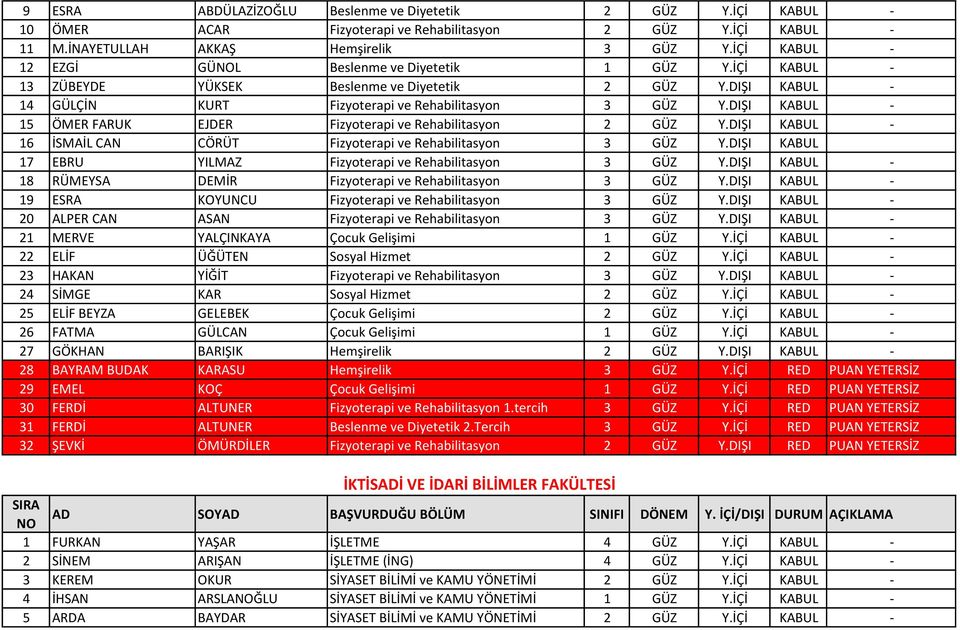 DIŞI KABUL - 15 ÖMER FARUK EJDER Fizyoterapi ve Rehabilitasyon 2 GÜZ Y.DIŞI KABUL - 16 İSMAİL CAN CÖRÜT Fizyoterapi ve Rehabilitasyon 3 GÜZ Y.