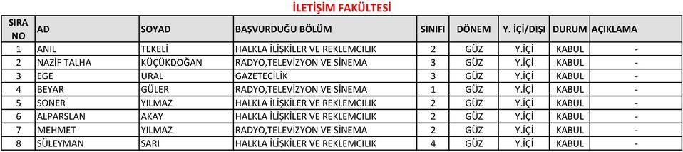 İÇİ KABUL - 4 BEYAR GÜLER RADYO,TELEVİZYON VE SİNEMA 1 GÜZ Y.İÇİ KABUL - 5 SONER YILMAZ HALKLA İLİŞKİLER VE REKLEMCILIK 2 GÜZ Y.