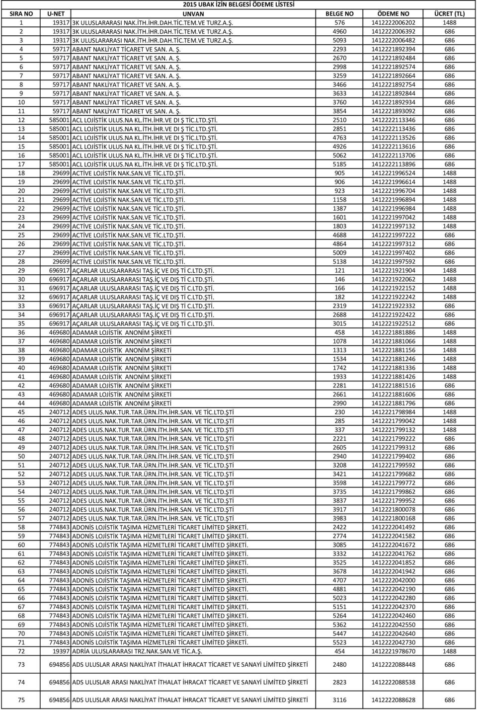 A. Ş. 3259 1412221892664 686 8 59717 ABANT NAKLİYAT TİCARET VE SAN. A. Ş. 3466 1412221892754 686 9 59717 ABANT NAKLİYAT TİCARET VE SAN. A. Ş. 3633 1412221892844 686 10 59717 ABANT NAKLİYAT TİCARET VE SAN.