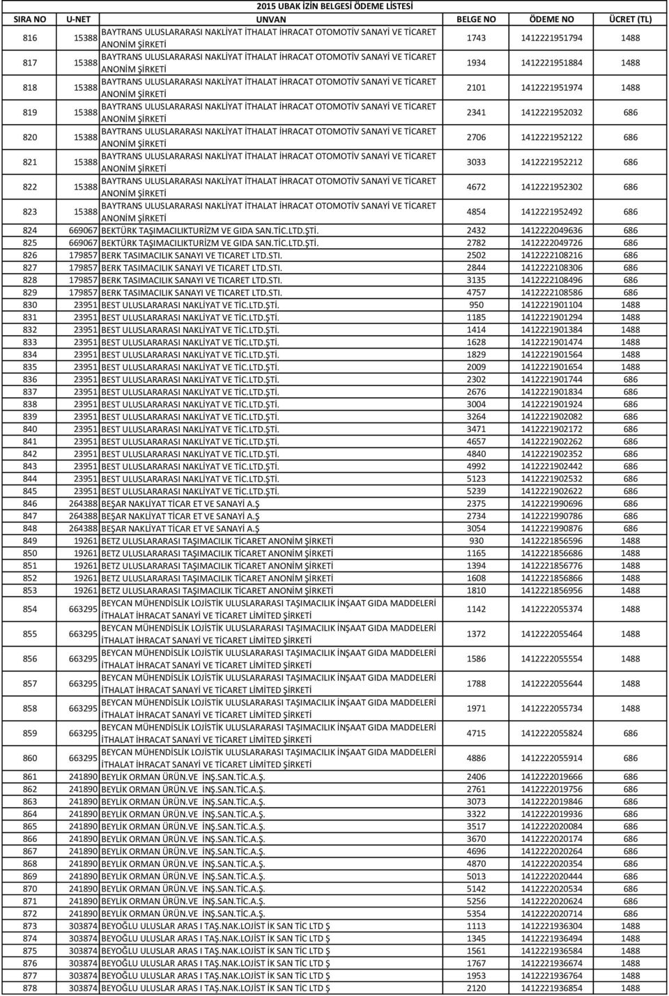 ULUSLARARASI NAKLİYAT İTHALAT İHRACAT OTOMOTİV SANAYİ VE TİCARET 15388 ANONİM ŞİRKETİ 2341 1412221952032 686 820 BAYTRANS ULUSLARARASI NAKLİYAT İTHALAT İHRACAT OTOMOTİV SANAYİ VE TİCARET 15388 ANONİM