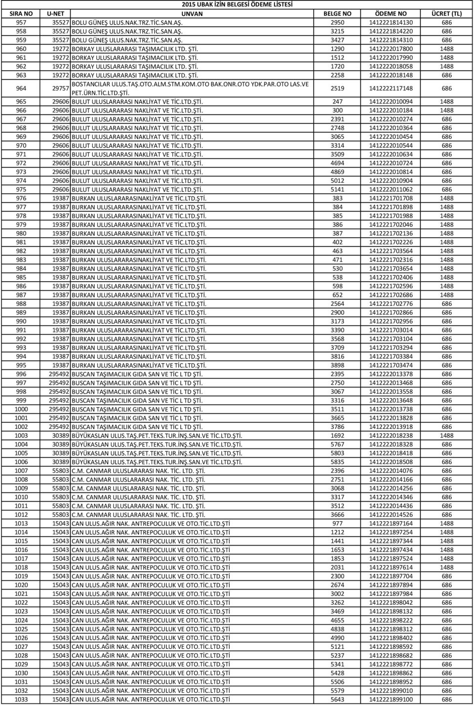 ŞTİ. 2258 1412222018148 686 964 BOSTANCILAR ULUS.TAŞ.OTO.ALM.STM.KOM.OTO BAK.ONR.OTO YDK.PAR.OTO LAS.VE 29757 PET.ÜRN.TİC.LTD.ŞTİ. 2519 1412222117148 686 965 29606 BULUT ULUSLARARASI NAKLİYAT VE TİC.