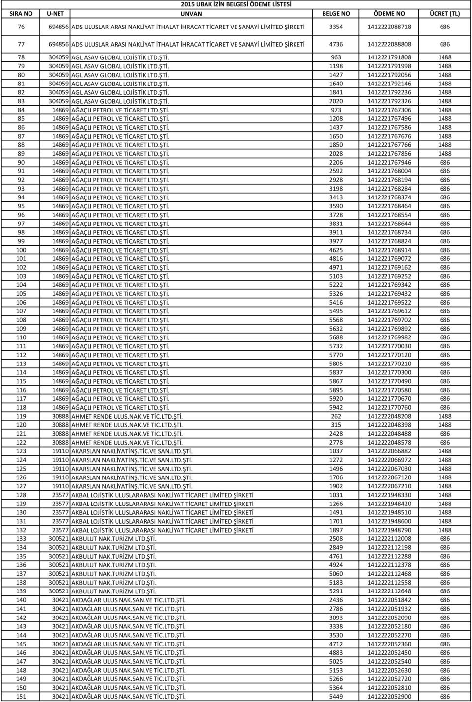 ŞTİ. 1427 1412221792056 1488 81 304059 AGL ASAV GLOBAL LOJİSTİK LTD.ŞTİ. 1640 1412221792146 1488 82 304059 AGL ASAV GLOBAL LOJİSTİK LTD.ŞTİ. 1841 1412221792236 1488 83 304059 AGL ASAV GLOBAL LOJİSTİK LTD.