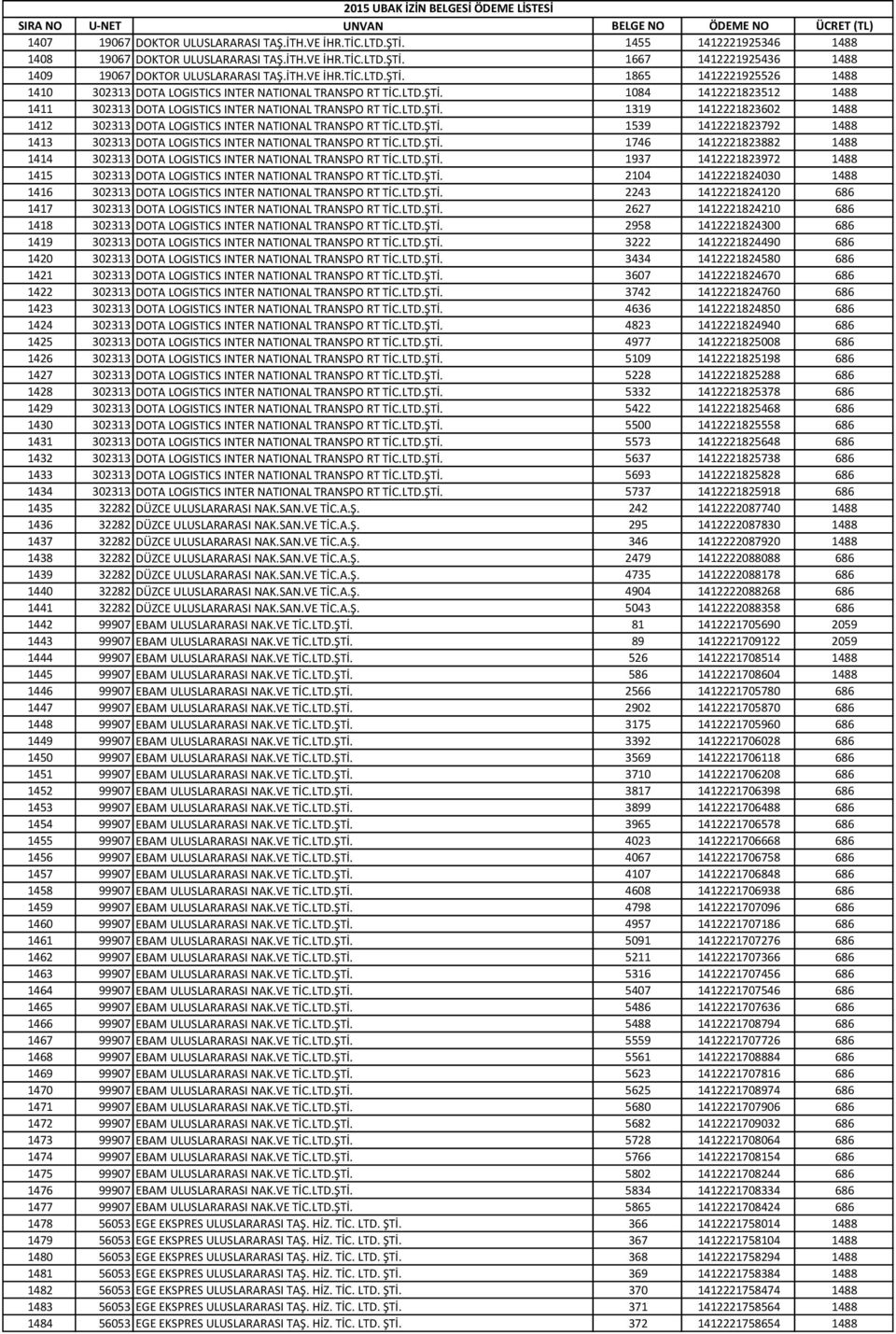 LTD.ŞTİ. 1539 1412221823792 1488 1413 302313 DOTA LOGISTICS INTER NATIONAL TRANSPO RT TİC.LTD.ŞTİ. 1746 1412221823882 1488 1414 302313 DOTA LOGISTICS INTER NATIONAL TRANSPO RT TİC.LTD.ŞTİ. 1937 1412221823972 1488 1415 302313 DOTA LOGISTICS INTER NATIONAL TRANSPO RT TİC.