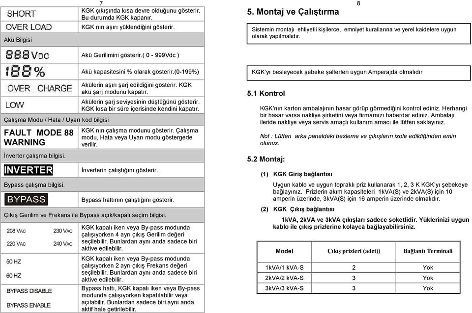 (0-199%) KGK yı besleyecek şebeke şalterleri uygun Amperajda olmalıdır Çalışma Modu / Hata / Uyarı kod bilgisi FAULT MODE 88 WARNING Akülerin aşırı şarj edildiğini gösterir.