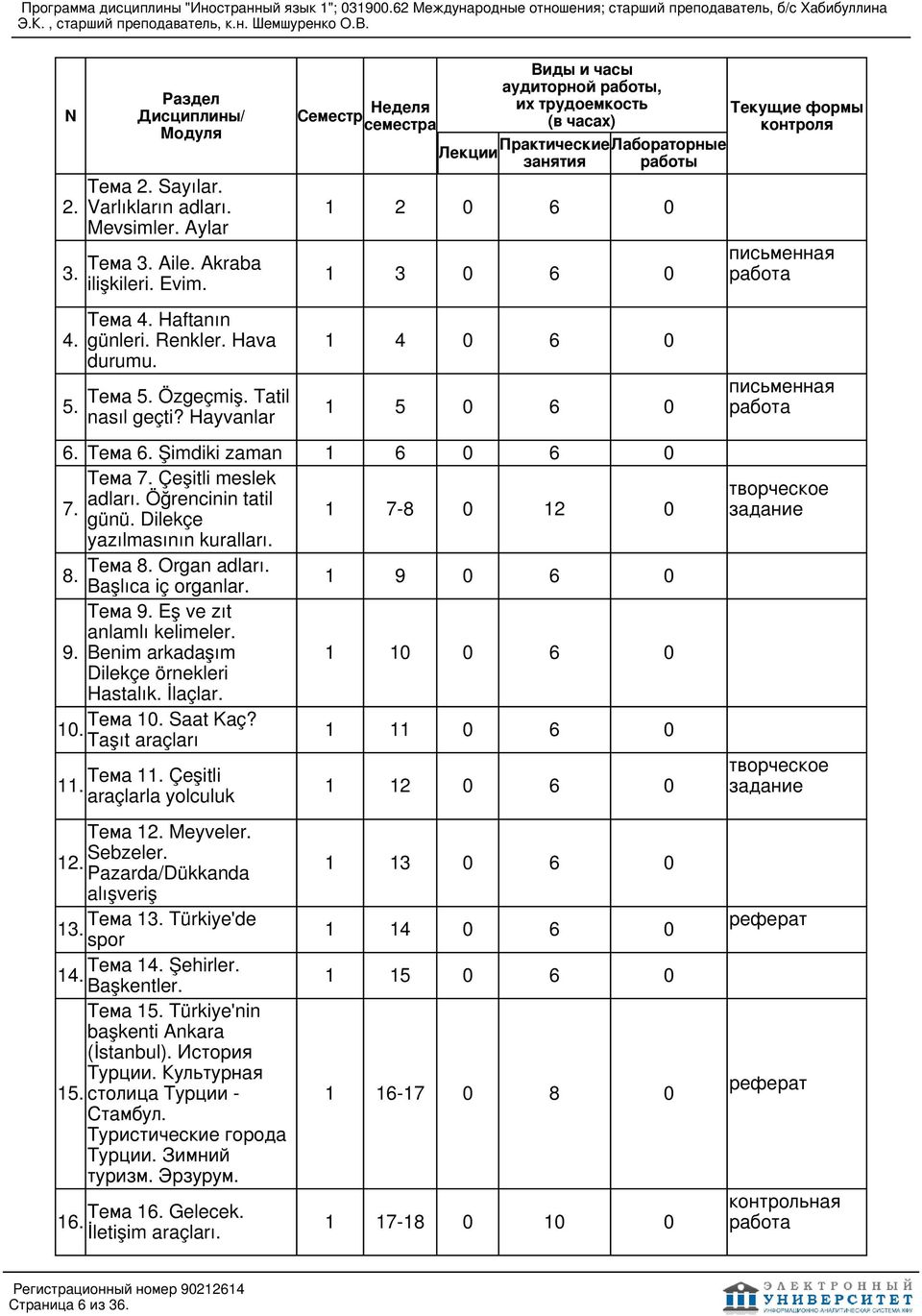 3 письменная Тема. Haftanın. günleri. Renkler. Hava durumu. 7- творческое 9 творческое 3-7 контрольная 3.. Тема. Özgeçmiş. Tatil nasıl geçti? Hayvanlar. Тема. Şimdiki zaman Тема 7.