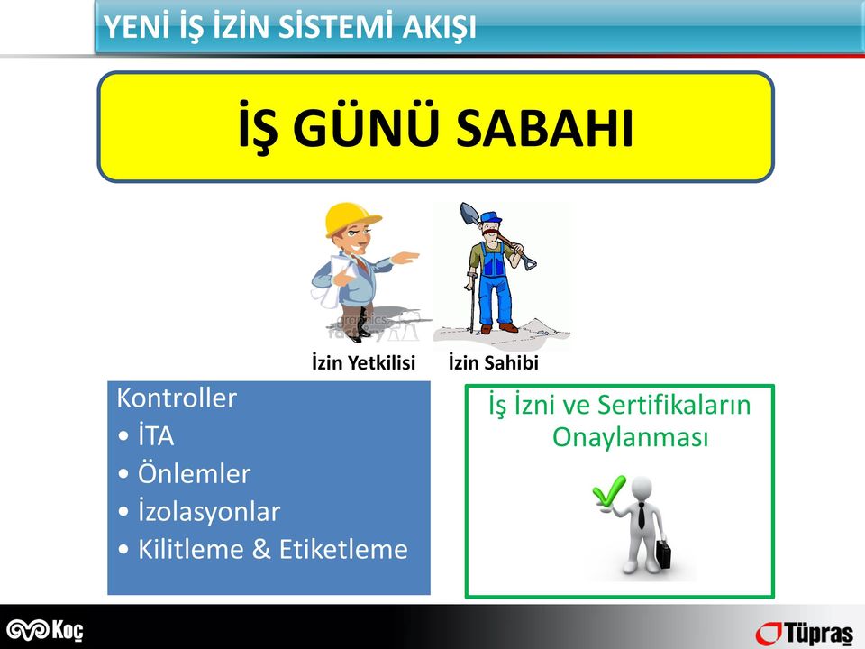 İzolasyonlar Kilitleme & Etiketleme İzin