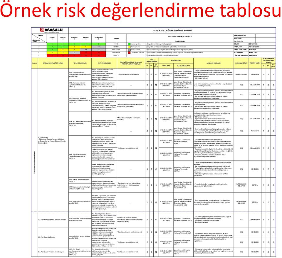 1 İlk yardım gerektirmeyen hafif çarpmalar BÖLÜM DÖKÜMAHNE 4 6 8 2 2 10 1001-5000 Planlı zamanlı.