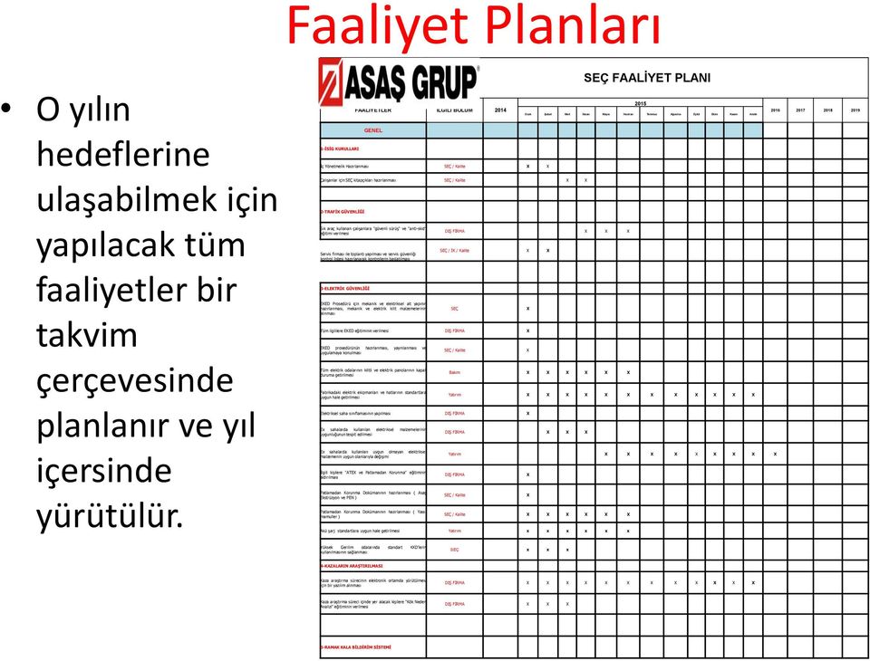 SEÇ / Kalite X X Çalışanlar için SEÇ kitapçıkları SEÇ / Kalite hazırlanması X X 2-TRAFİK GÜVENLİĞİ Sık araç kullanan çalışanlara "güvenli sürüş" ve "anti-skid" DIŞ FİRMA X X X eğitimi verilmesi SEÇ /