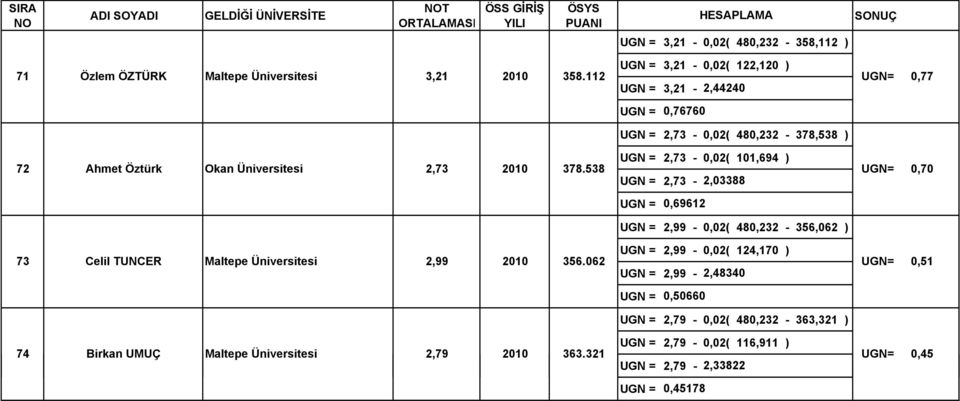 538 2,73-0,02( 101,694 ) 2,73-2,03388 0,69612 2,99-0,02( 480,232-356,062 ) UGN= 0,70 73 Celil TUNCER Maltepe Üniversitesi 2,99 2010