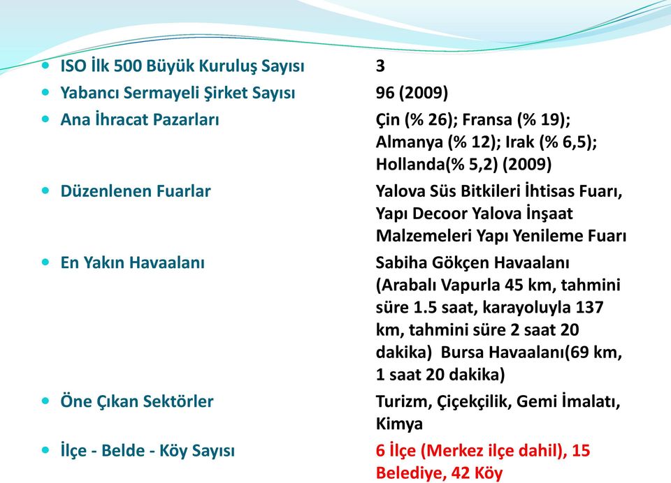 Malzemeleri Yapı Yenileme Fuarı Sabiha Gökçen Havaalanı (Arabalı Vapurla 45 km, tahmini süre 1.