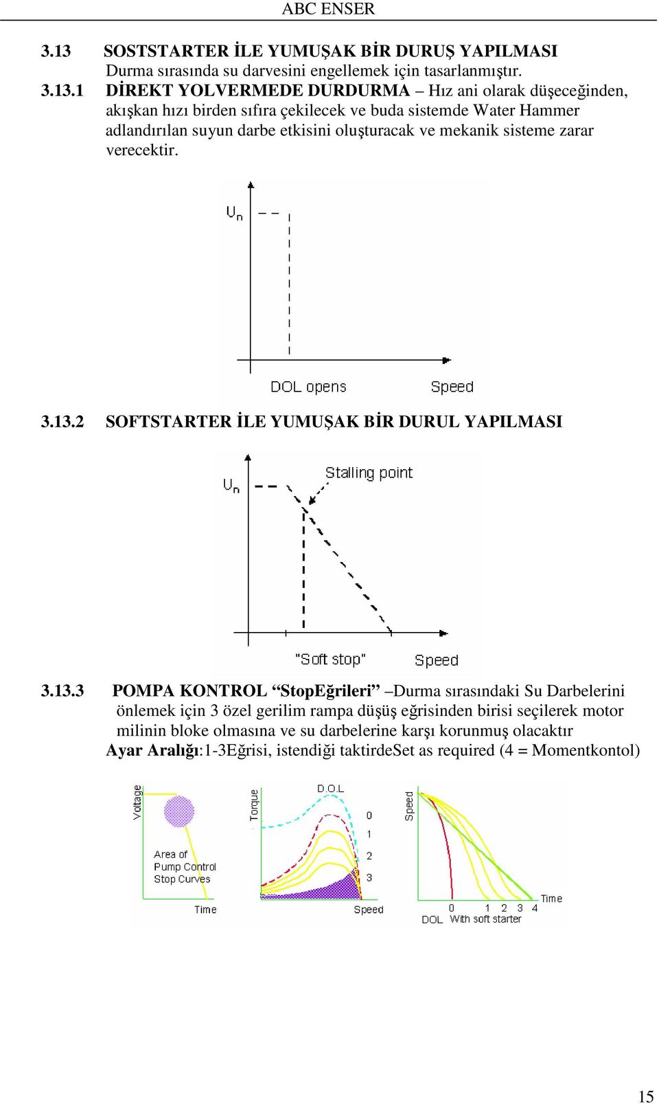 3.13.2 SOFTSTARTER İLE YUMUŞAK BİR DURUL YAPILMASI 3.13.3 POMPA KONTROL StopEğrileri Durma sırasındaki Su Darbelerini önlemek için 3 özel gerilim rampa düşüş