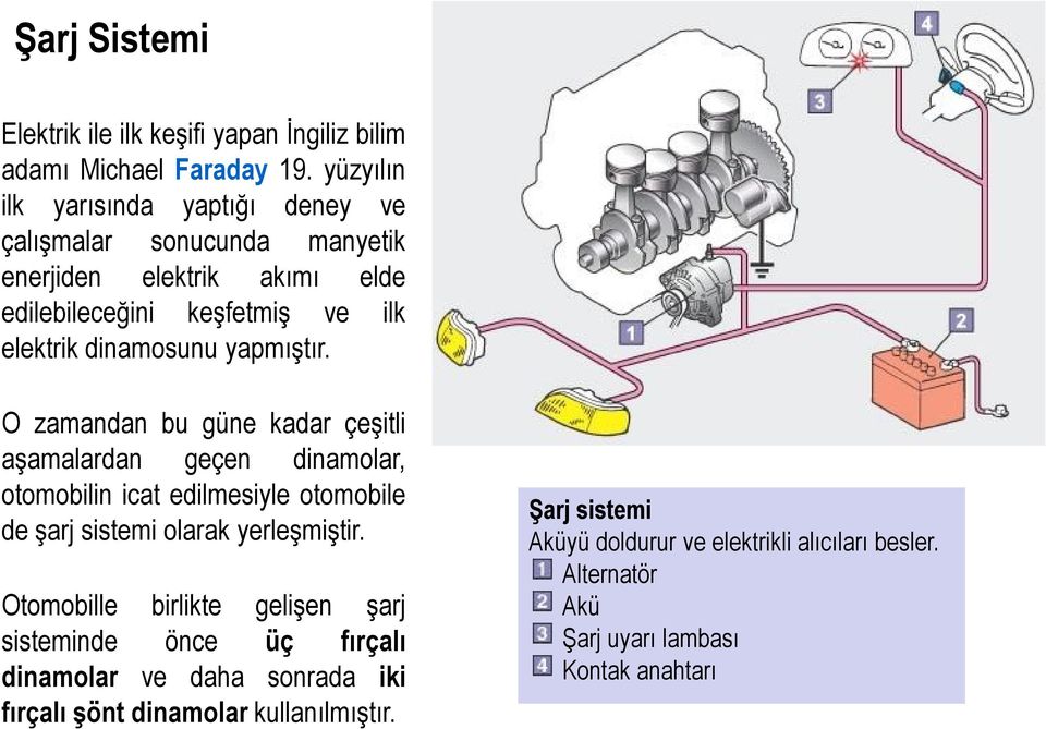 yapmıştır. O zamandan bu güne kadar çeşitli aşamalardan geçen dinamolar, otomobilin icat edilmesiyle otomobile de şarj sistemi olarak yerleşmiştir.