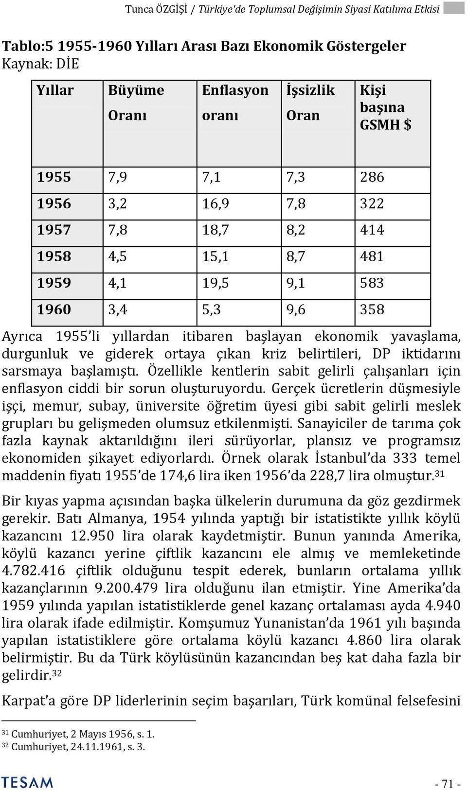 414 1958 4,5 15,1 8,7 481 1959 4,1 19,5 9,1 583 1960 3,4 5,3 9,6 358 Ayrıca 1955 li yıllardan itibaren başlayan ekonomik yavaşlama, durgunluk ve giderek ortaya çıkan kriz belirtileri, DP iktidarını