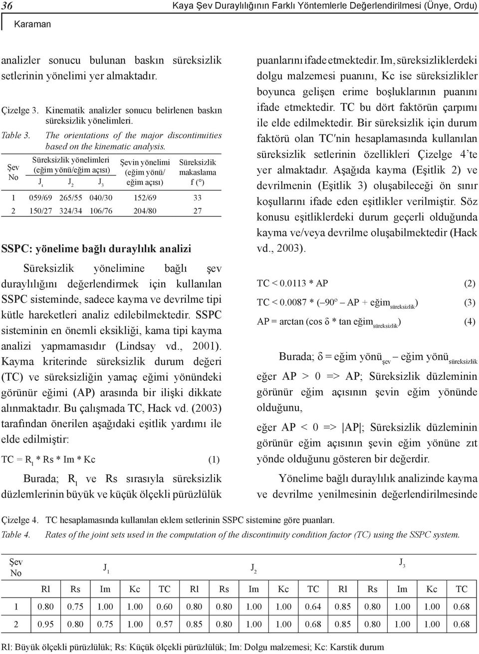 Süreksizlik yönelimleri Şevin yönelimi (eğim yönü/eğim açısı) (eğim yönü/ J ı J 2 J 3 eğim açısı) 1 059/69 265/55 040/30 152/69 33 2 150/27 324/34 106/76 204/80 27 Şev No SSPC: yönelime bağlı