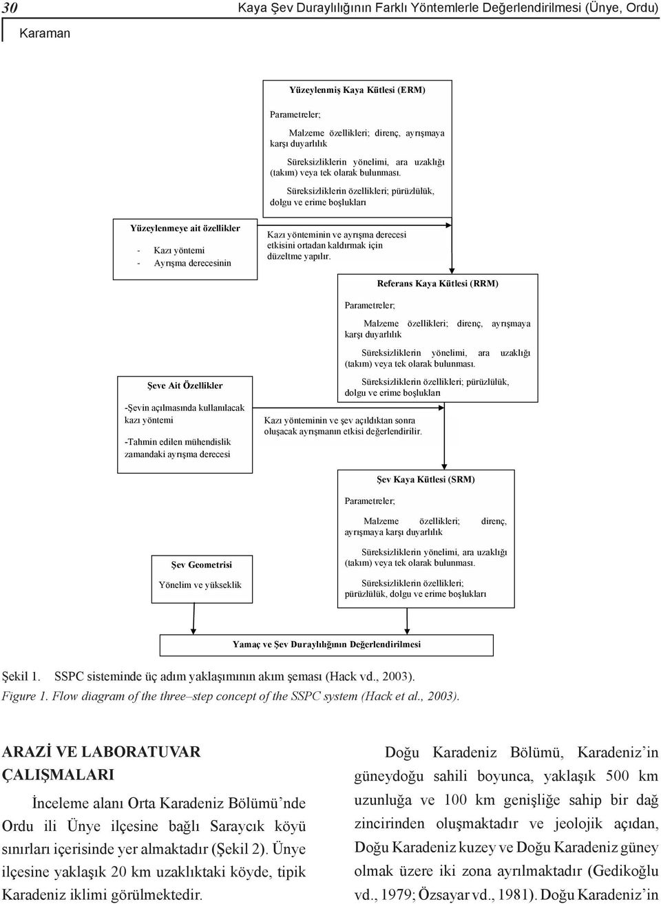 Şev Kaya Kütlesi (SRM) Parametreler; Malzeme özellikleri; direnç, şmaya karş Şev Geometrisi Yönelim ve yükseklik ğ Süreksizliklerin özellikleri; ş Yamaç ve Ş ğ ğerlendirilmesi Şekil 1.