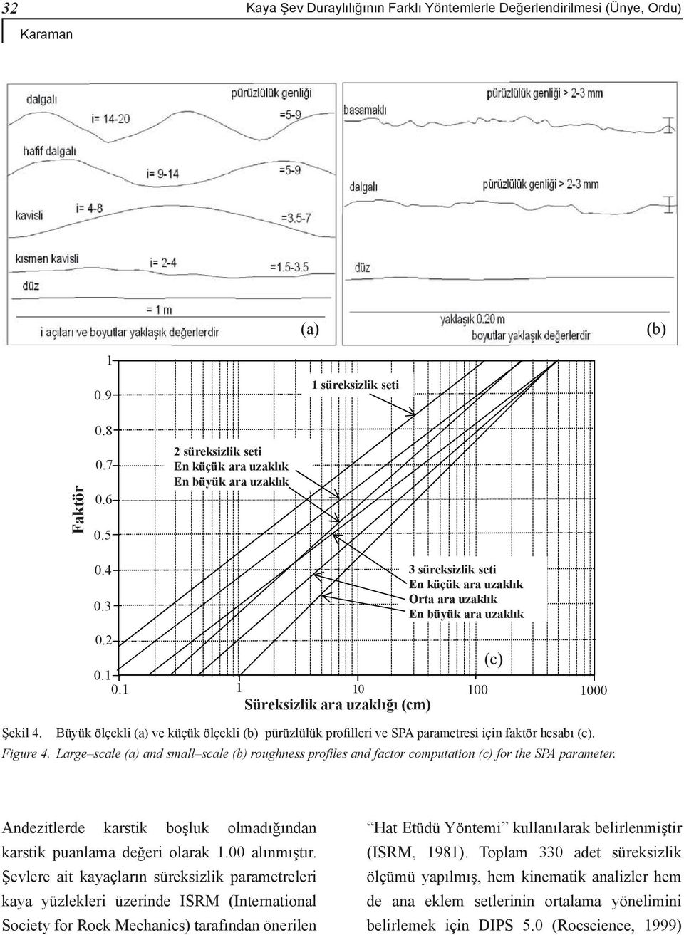 4. Büyük ölçekli (a) ve küçük ölçekli (b) pürüzlülük profilleri ve SPA parametresi için faktör hesabı (c). Figure 4.