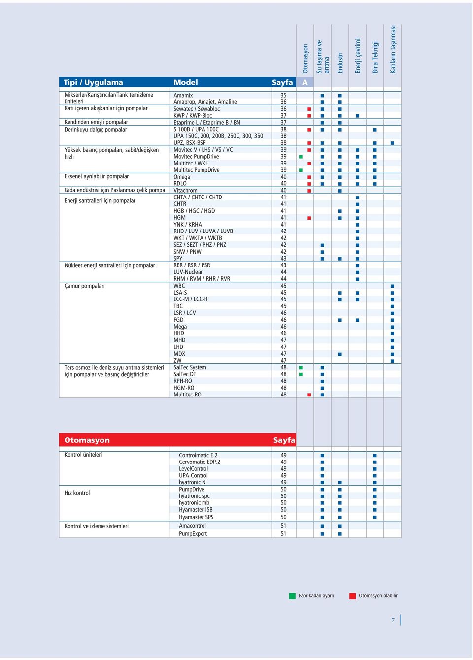 45 45 46 46 46 46 47 47 47 ZW 47 48 48 48 48 48 Otomasyon Sayfa Kontrol üniteleri Controlmatic E.