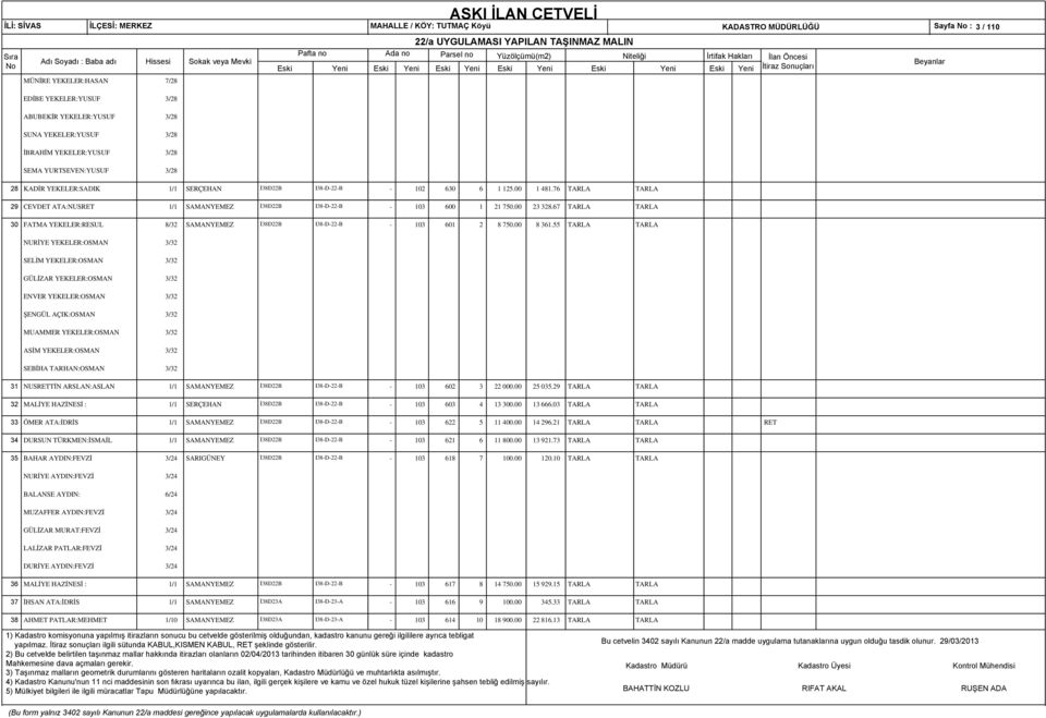 76 29 CEVDET ATA:NUSRET 1/1 SAMANYEMEZ İ38D22B I38-D-22-B - 103 600 1 21 750.00 23 328.67 30 FATMA YEKELER:RESUL 8/32 SAMANYEMEZ İ38D22B I38-D-22-B - 103 601 2 8 750.00 8 361.
