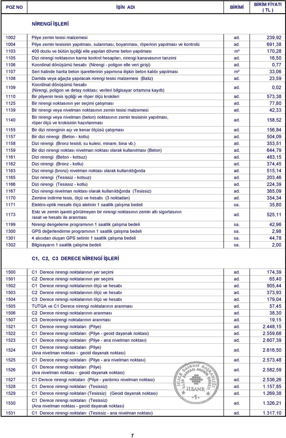 16,50 1106 Koordinat dönüşümü hesabı (Nirengi - poligon elle veri girişi) ad.