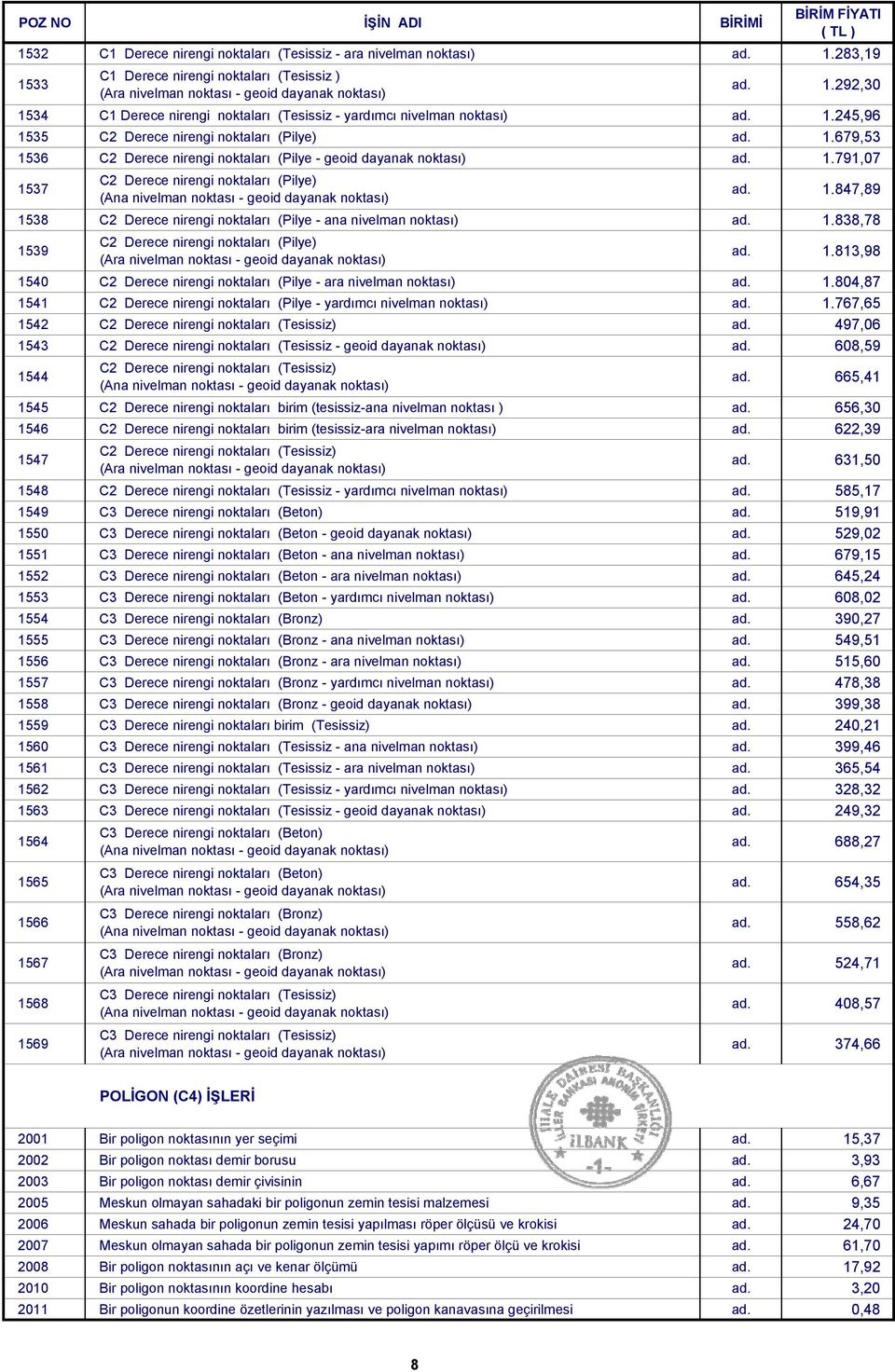 1.847,89 1538 C2 Derece nirengi noktaları (Pilye - ana nivelman noktası) ad. 1.838,78 1539 C2 Derece nirengi noktaları (Pilye) (Ara nivelman noktası - geoid dayanak noktası) ad. 1.813,98 1540 C2 Derece nirengi noktaları (Pilye - ara nivelman noktası) ad.