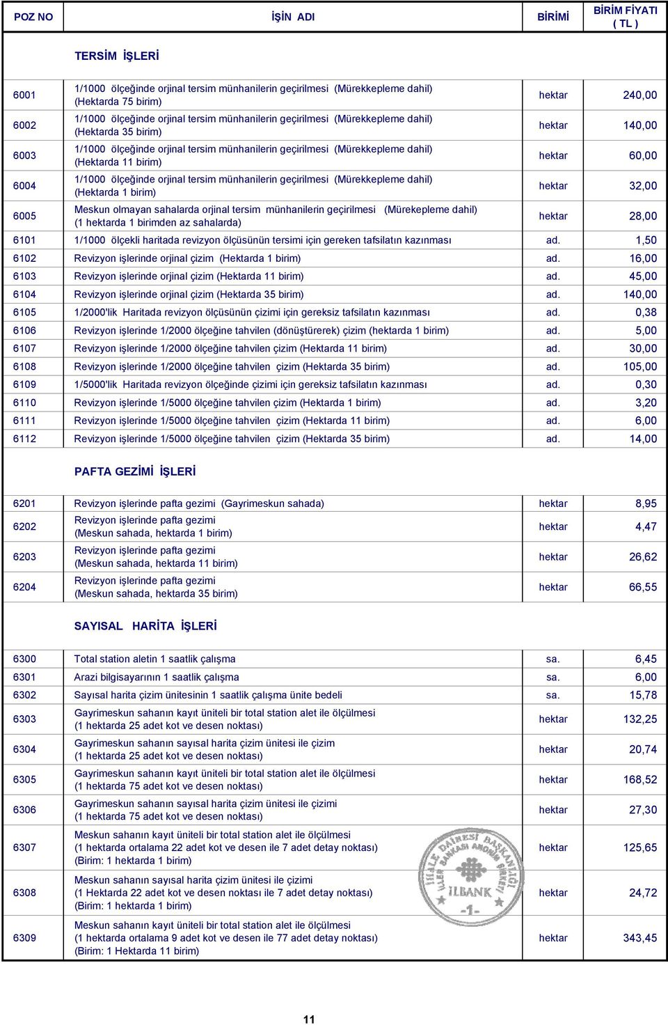 (Mürekkepleme dahil) (Hektarda 1 birim) hektar 240,00 hektar 140,00 hektar 60,00 hektar 32,00 6005 Meskun olmayan sahalarda orjinal tersim münhanilerin geçirilmesi (Mürekepleme dahil) (1 hektarda 1