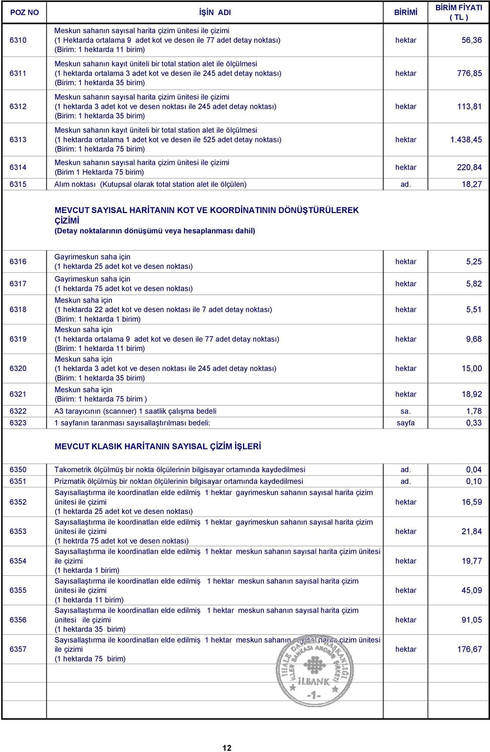 (1 hektarda 3 adet kot ve desen noktası ile 245 adet detay noktası) (Birim: 1 hektarda 35 birim) Meskun sahanın kayıt üniteli bir total station alet ile ölçülmesi (1 hektarda ortalama 1 adet kot ve