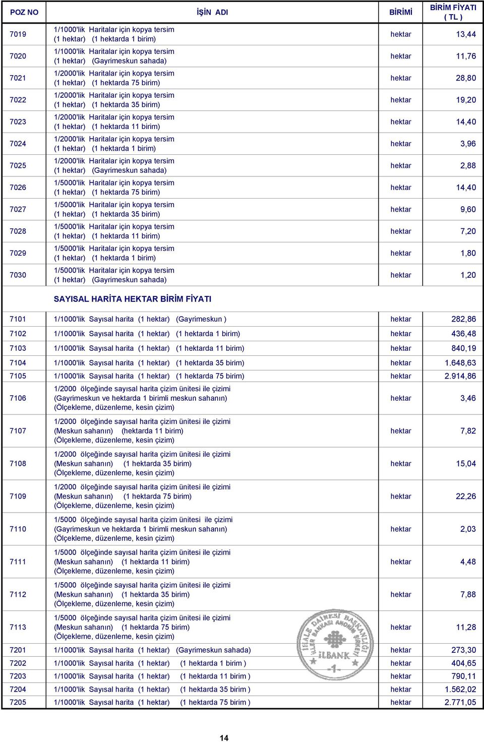 hektar) (1 hektarda 11 birim) 1/2000'lik Haritalar için kopya tersim (1 hektar) (1 hektarda 1 birim) 1/2000'lik Haritalar için kopya tersim (1 hektar) (Gayrimeskun sahada) 1/5000'lik Haritalar için