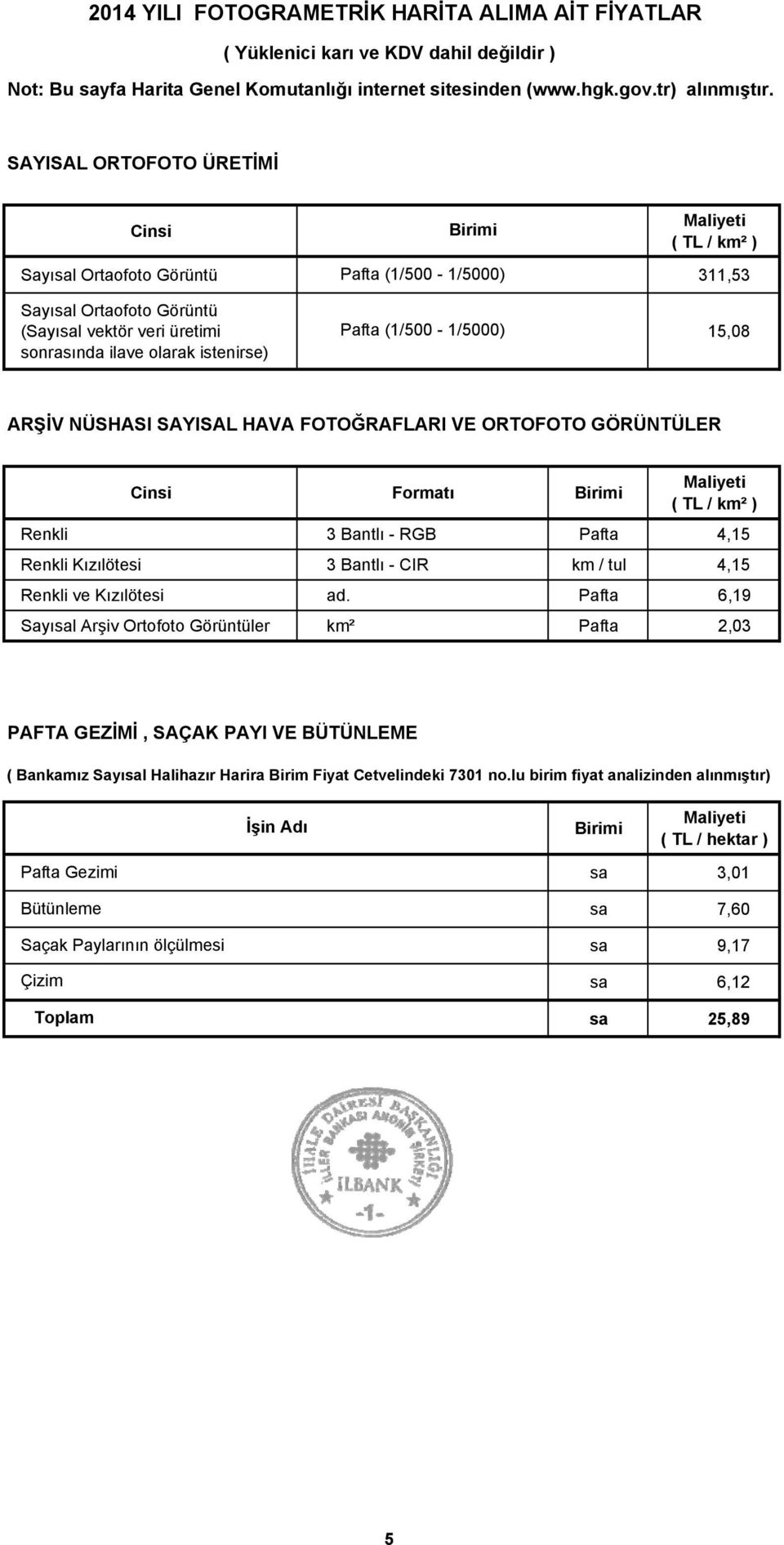 istenirse) Pafta (1/500-1/5000) 15,08 ARŞİV NÜSHASI SAYISAL HAVA FOTOĞRAFLARI VE ORTOFOTO GÖRÜNTÜLER Cinsi Formatı Birimi Maliyeti ( TL / km² ) Renkli 3 Bantlı - RGB Pafta 4,15 Renkli Kızılötesi 3