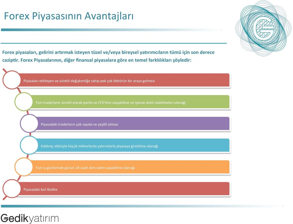 bir araya gelmesi Tüm traderların sürekli olarak parite ve CFD'lere ulaşabilme ve işleme dahil olabilmeleri olanağı Piyasadaki traderların çok sayıda ve