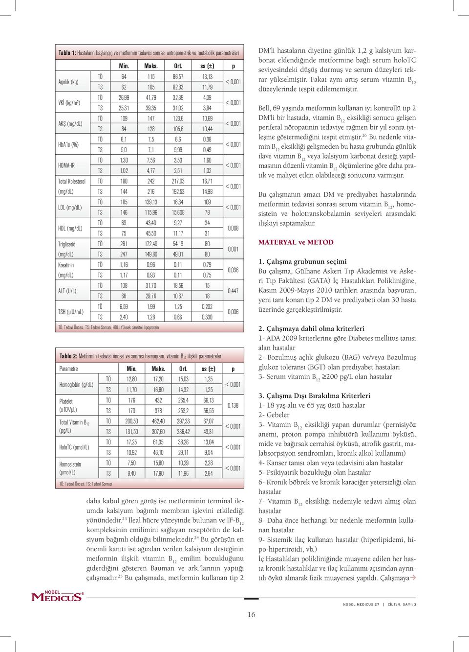 6,1 7,5 6,6 0,38 TS 5,0 7,1 5,99 0,49 HOMA-IR TÖ 1,30 7,56 3,53 1,60 TS 1,02 4,77 2,51 1,02 Total Kolesterol TÖ 180 242 217,03 16,71 (mg/dl) TS 144 216 192,53 14,98 LDL (mg/dl) TÖ 185 139,13 16,34