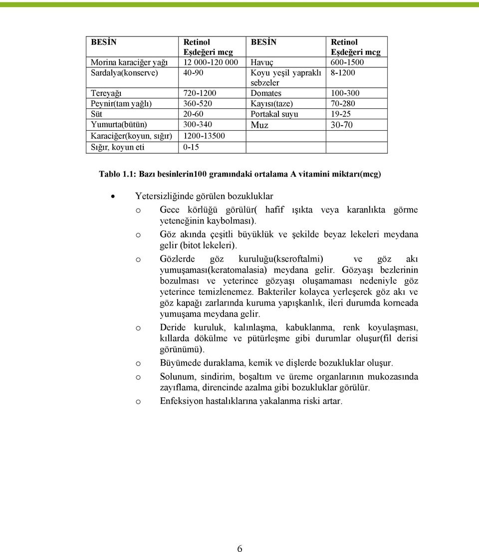 1: Bazı besinlerin100 gramındaki ortalama A vitamini miktarı(mcg) Yetersizliğinde görülen bozukluklar o Gece körlüğü görülür( hafif ışıkta veya karanlıkta görme yeteneğinin kaybolması).